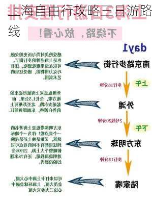 上海自由行攻略三日游路线