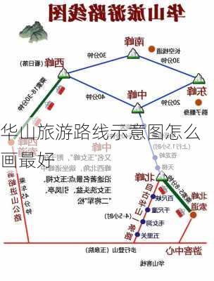 华山旅游路线示意图怎么画最好