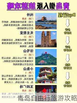 青岛自由行旅游攻略