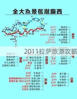 2011拉萨旅游攻略