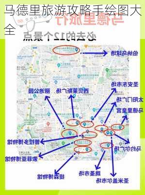 马德里旅游攻略手绘图大全