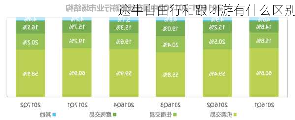 途牛自由行和跟团游有什么区别