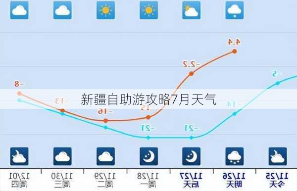 新疆自助游攻略7月天气