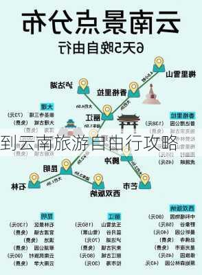 到云南旅游自由行攻略