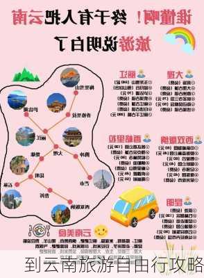 到云南旅游自由行攻略