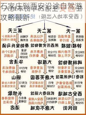 石家庄到西安沿途自驾游攻略最新