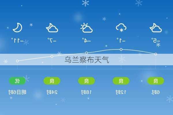 乌兰察布天气