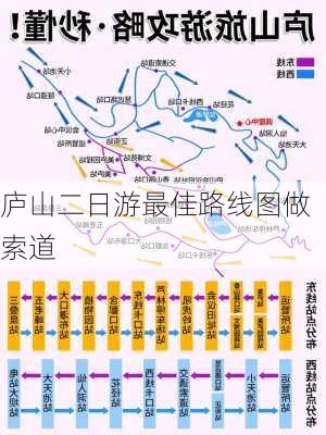 庐山二日游最佳路线图做索道