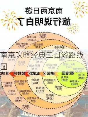 南京攻略经典二日游路线图