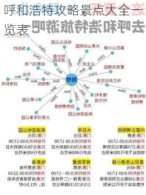 呼和浩特攻略景点大全一览表