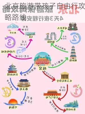 北京旅游带孩子自由行攻略路线