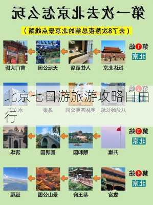 北京七日游旅游攻略自由行