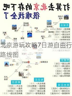 北京游玩攻略7日游自由行路线图