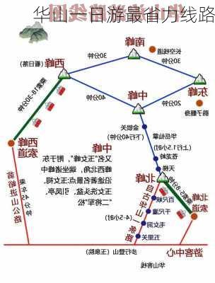 华山一日游最省力线路