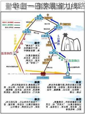 华山一日游最省力线路