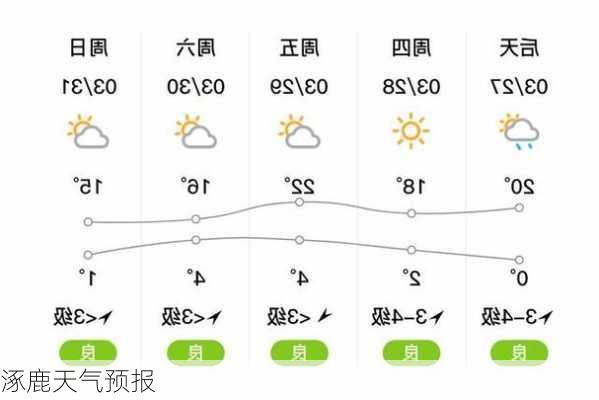 涿鹿天气预报