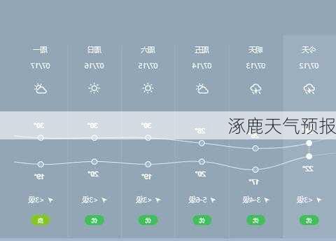 涿鹿天气预报