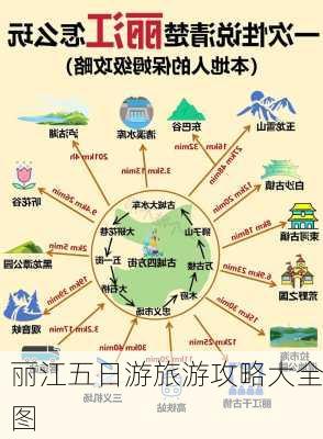 丽江五日游旅游攻略大全图