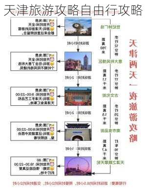 天津旅游攻略自由行攻略