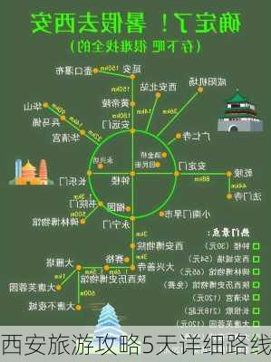 西安旅游攻略5天详细路线