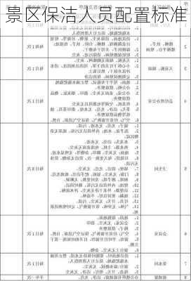 景区保洁人员配置标准