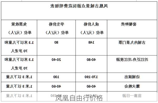 凤凰自由行价格