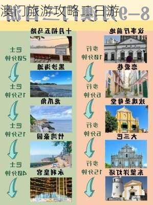 澳门旅游攻略二日游