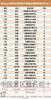 中国景区排名前十位