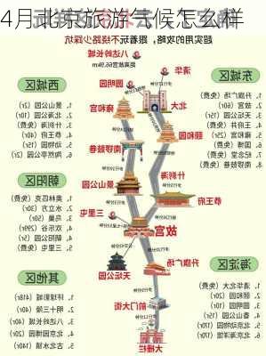 4月北京旅游气候怎么样