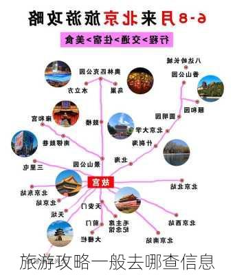 旅游攻略一般去哪查信息