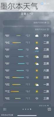 墨尔本天气