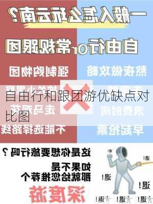 自由行和跟团游优缺点对比图