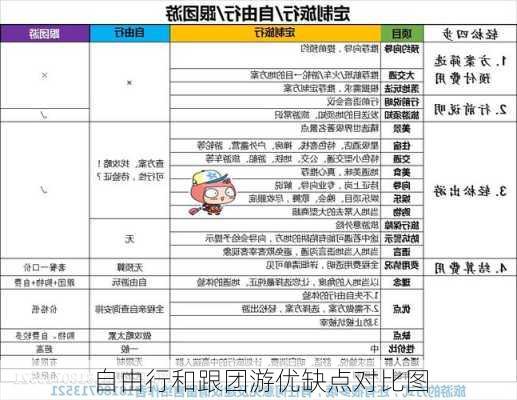 自由行和跟团游优缺点对比图