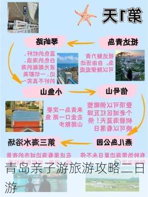 青岛亲子游旅游攻略二日游