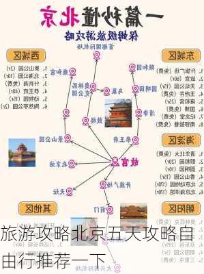 旅游攻略北京五天攻略自由行推荐一下