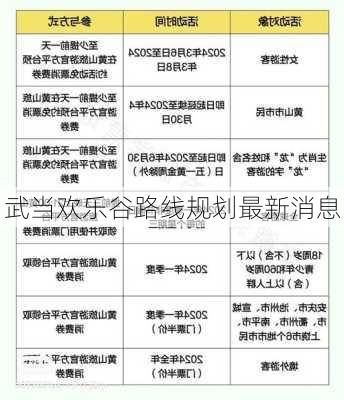 武当欢乐谷路线规划最新消息