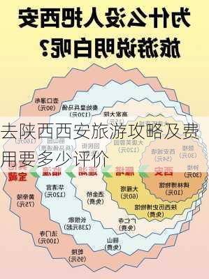 去陕西西安旅游攻略及费用要多少评价