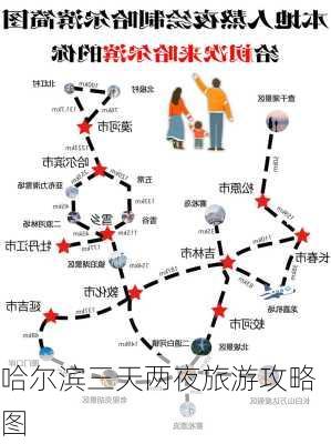 哈尔滨三天两夜旅游攻略图