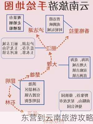 东营到云南旅游攻略