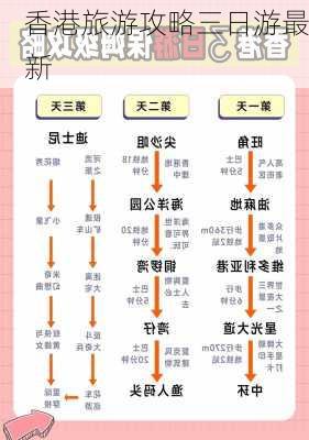 香港旅游攻略三日游最新