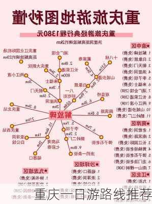 重庆一日游路线推荐