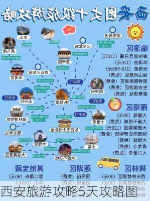 西安旅游攻略5天攻略图