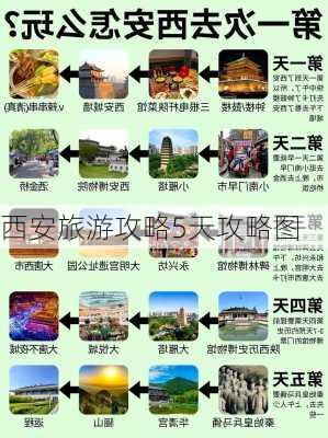 西安旅游攻略5天攻略图