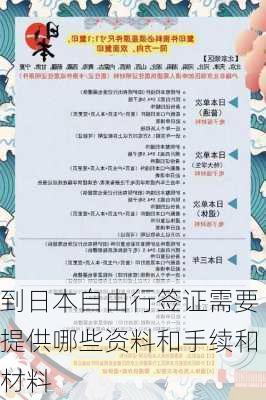 到日本自由行签证需要提供哪些资料和手续和材料