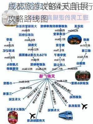 成都旅游攻略4天自由行攻略路线图