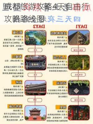 成都旅游攻略4天自由行攻略路线图