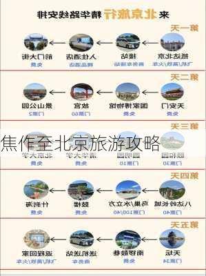 焦作至北京旅游攻略