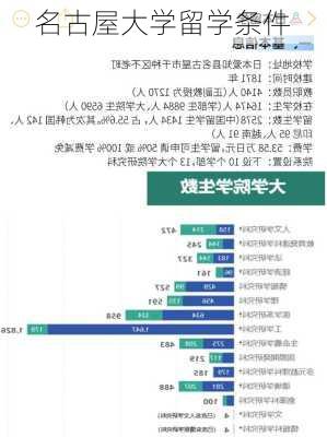 名古屋大学留学条件