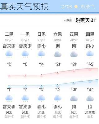 真实天气预报