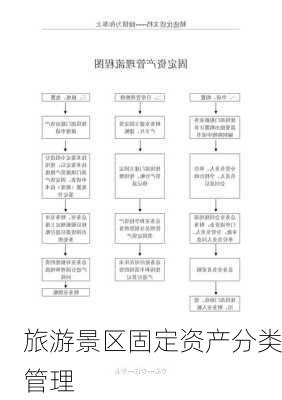 旅游景区固定资产分类管理